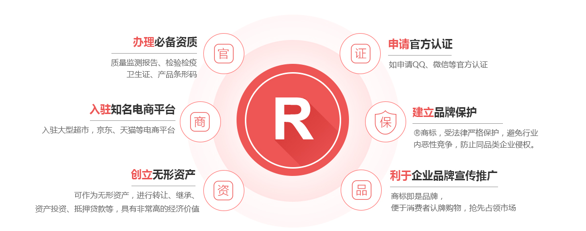 拱墅商标注册的作用